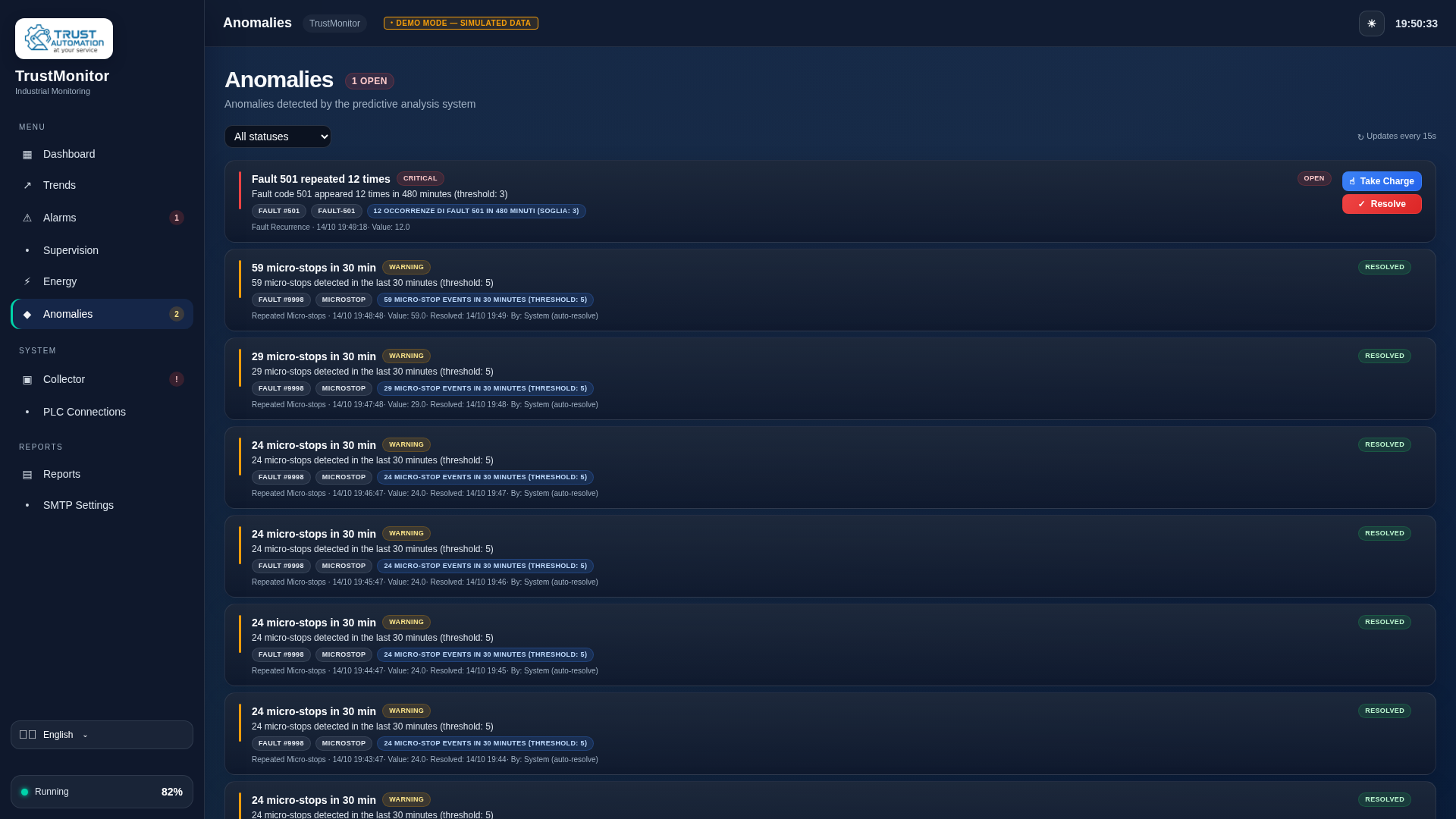 TrustMonitor Anomalies