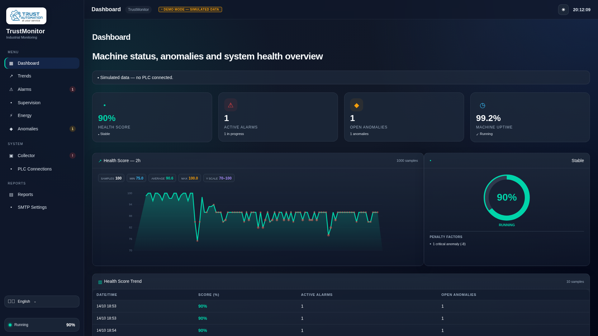 TrustMonitor Dashboard