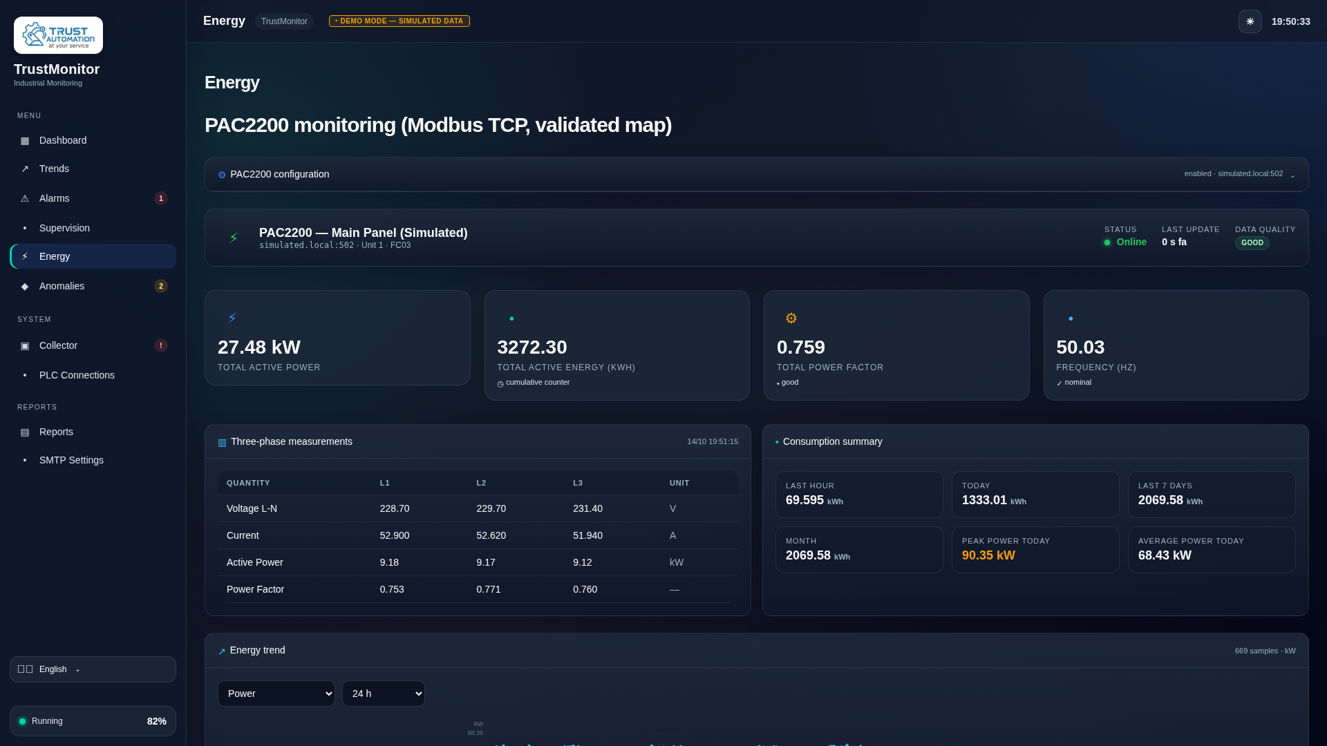 TrustMonitor Energy Monitoring