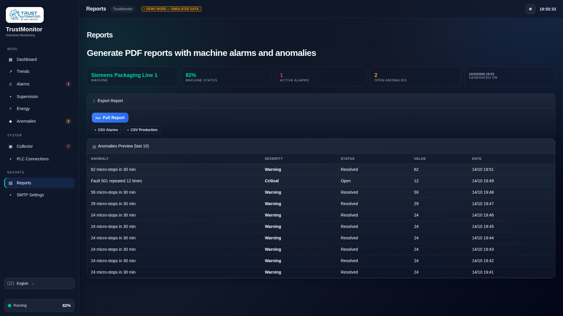 TrustMonitor Reports