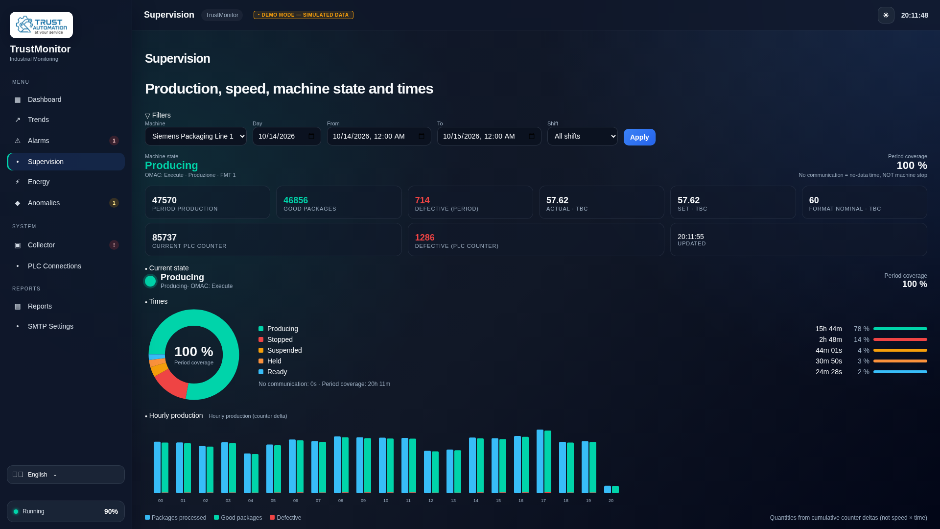TrustMonitor Supervision