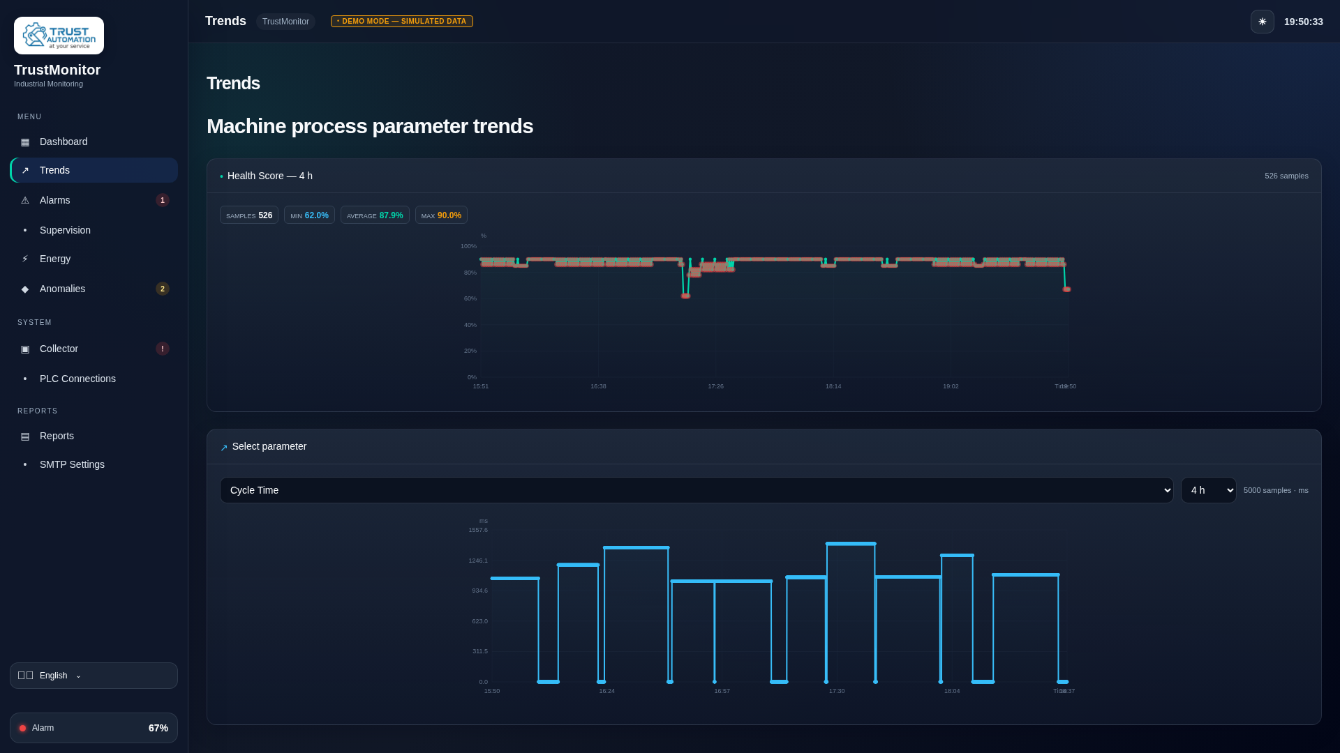 TrustMonitor Trends